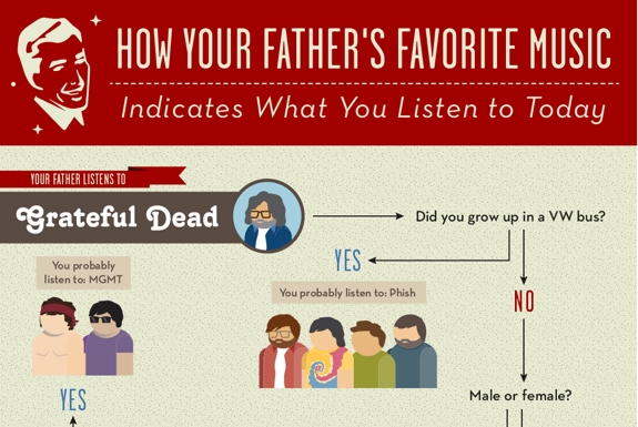 Infographic: How a Father’s Music <br>Influences His Kids